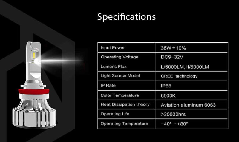 SUPERNOVA V4.0 HEADLIGHT LED H4/H7/H8/9005/9006/H3/H1 (PAIR)